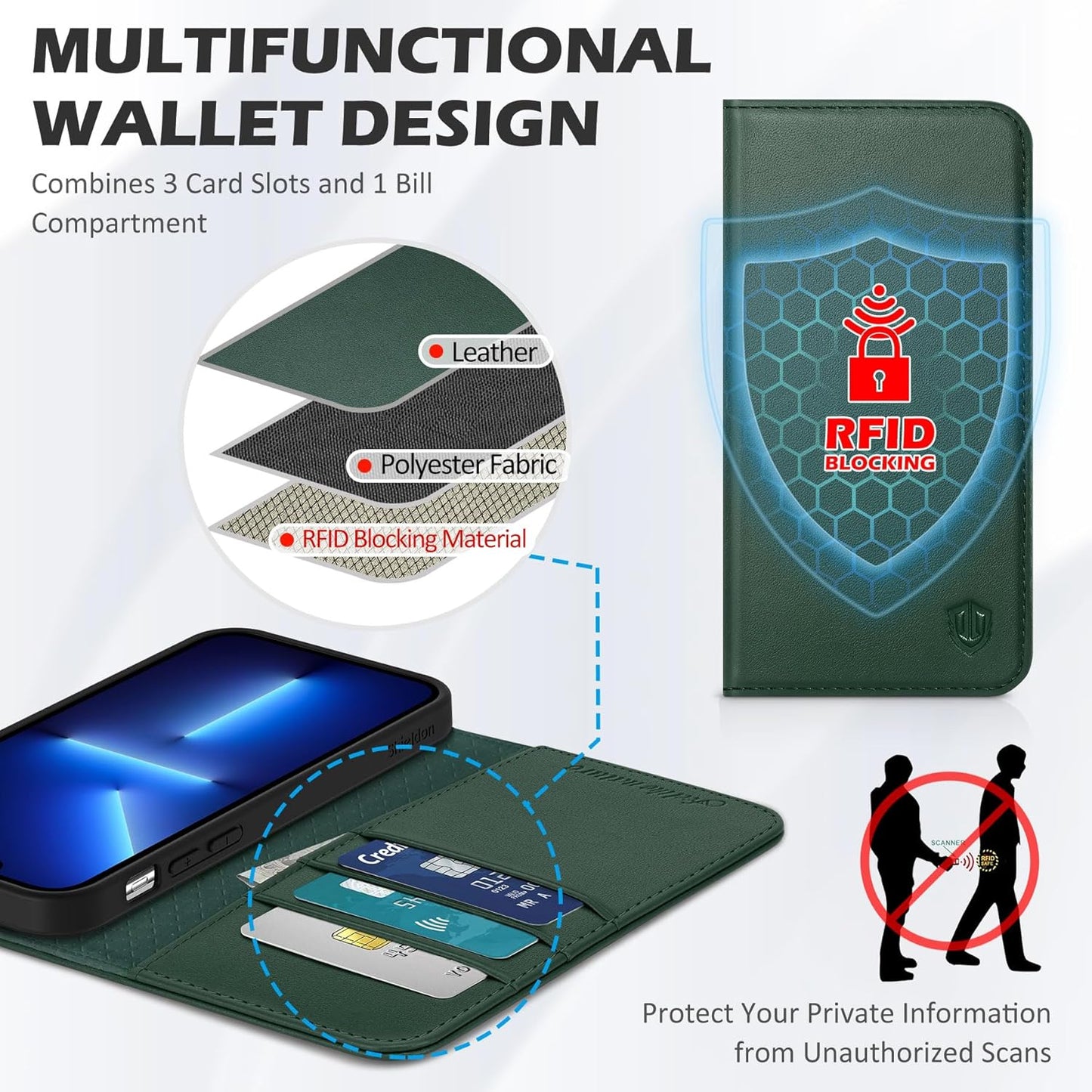 Case for Iphone 13, Genuine Leather Wallet Folding Case with Kickstand RFID Blocking Card Slots Magnetic Shockproof Cover Compatible with Iphone 13 5G (6.1" 2021) - Midnight Green